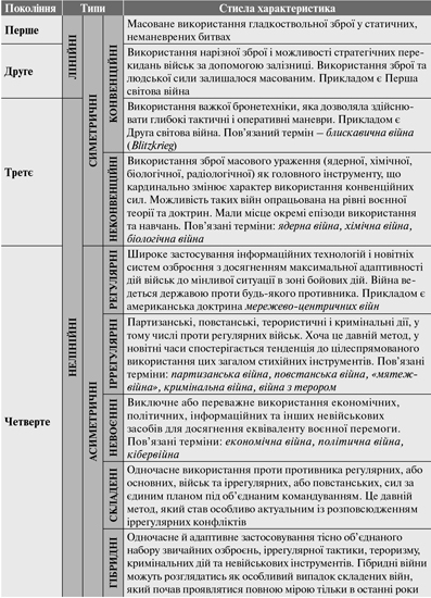 Світова гібридна війна: український фронт