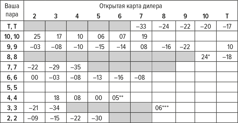 В Рф число повторных превышений высокоскоростного лимита подросло в два раза