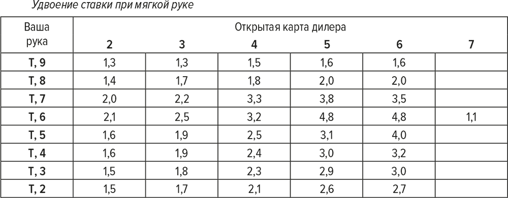 В Рф число повторных превышений высокоскоростного лимита подросло в два раза