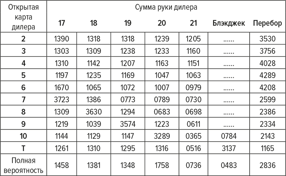 В Рф число повторных превышений высокоскоростного лимита подросло в два раза