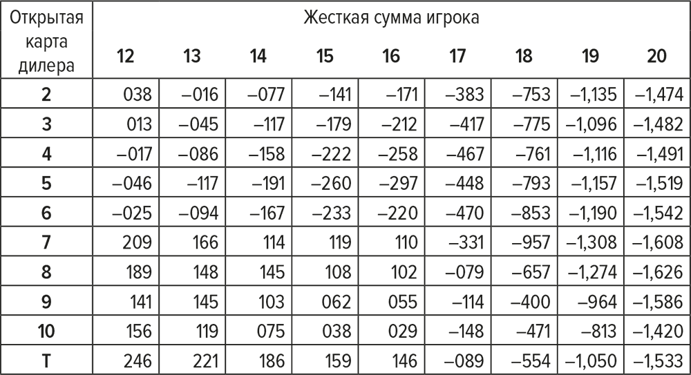 В Рф число повторных превышений высокоскоростного лимита подросло в два раза