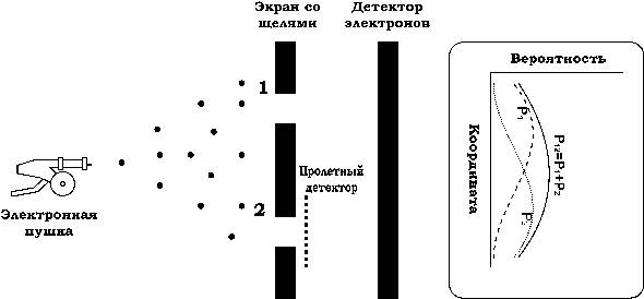 В квантово полевой картине мира движение