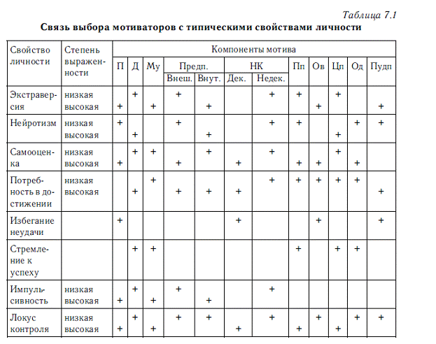 Тест суждений темперамент крупнов а. и. учебника