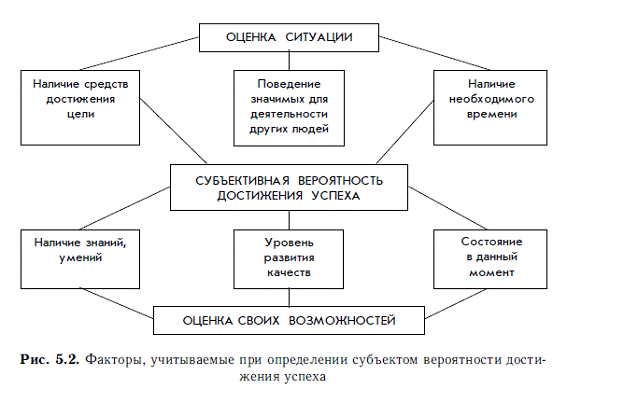 Мотивы Деятельности Предприятия