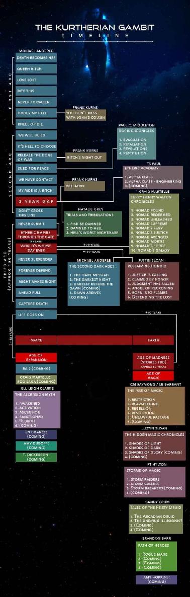 Gateway To The Universe: In Bad Company