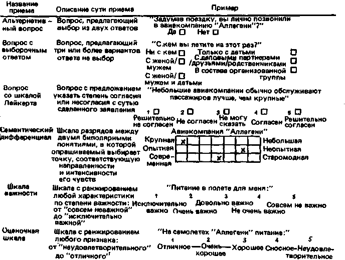 Закрытые вопросы в продажах мебели