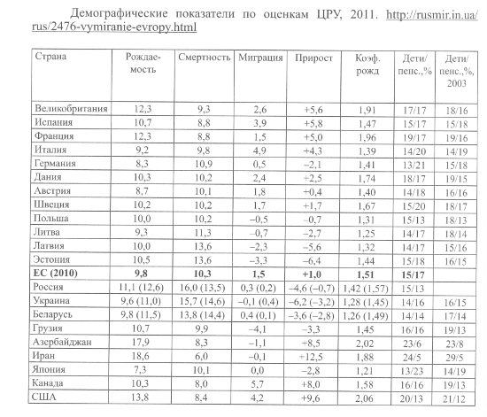 Теневая история Евросоюза. Планы, механизмы, результаты