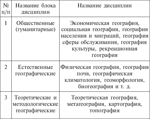 география схема наук о природе