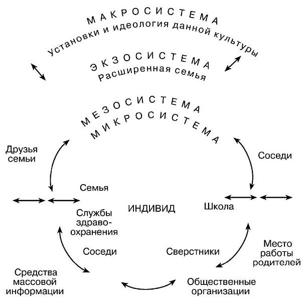 Психология человека от рождения до смерти