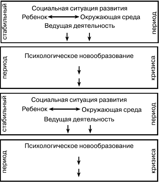 Психология человека от рождения до смерти