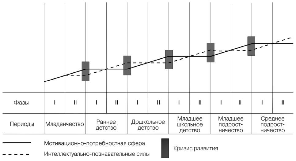 Психология человека от рождения до смерти