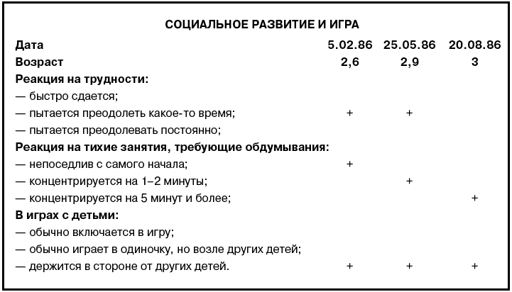 Психология человека от рождения до смерти