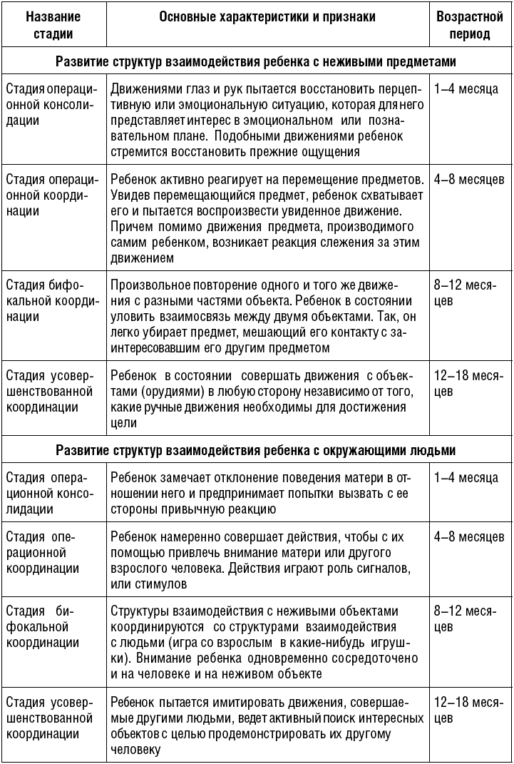 Психология человека от рождения до смерти