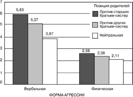 Психология человека от рождения до смерти