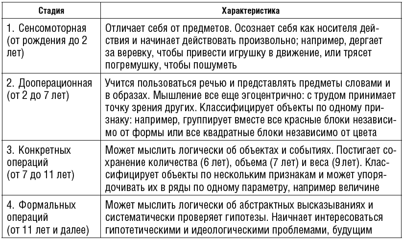 Психология человека от рождения до смерти