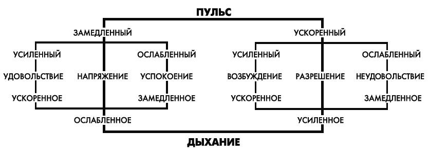 Психология человека от рождения до смерти