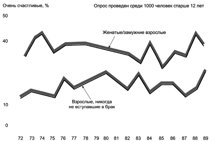 Психология человека от рождения до смерти