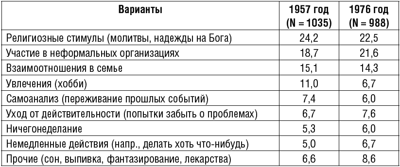 Психология человека от рождения до смерти