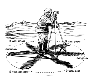 Занимательная астрономия