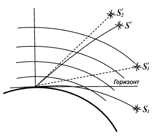 Занимательная астрономия