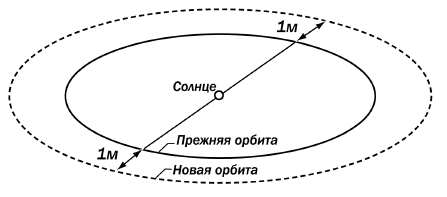 Занимательная астрономия