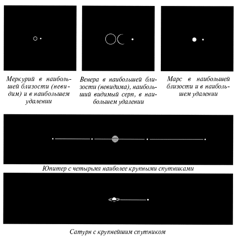 Занимательная астрономия