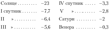 Занимательная астрономия