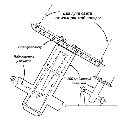 Занимательная астрономия