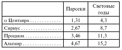 Занимательная астрономия