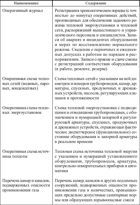 Программа противоаварийных тренировок в тепловых энергоустановках образец