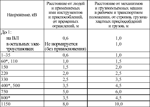 Чем нужно руководствоваться при эксплуатации оргтехники электроприборов и др электрооборудования