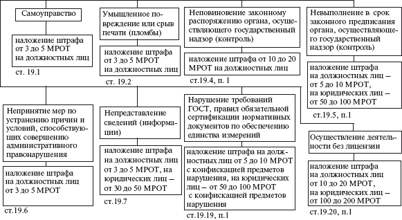 Компьютерные правонарушения в сетях эвм можно условно разделить на