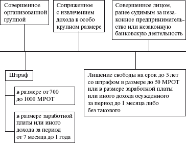 Схема состава правонарушения рб