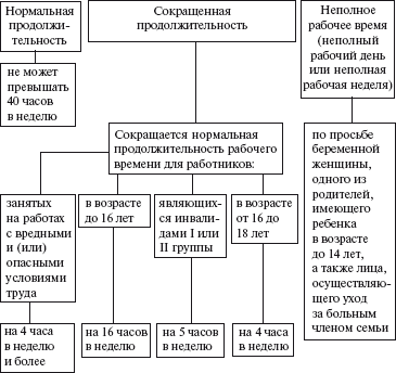 По продолжительности времени проведения проекты разделяют на