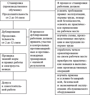 Русском