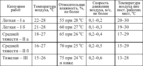 Заполните схему основных видов движения воздуха и подпишите примеры их использования человеком