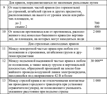 Каким документом оформляются результаты испытаний грузозахватных приспособлений от приложения