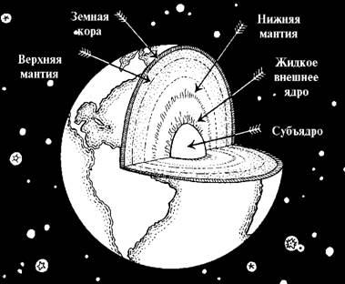 Они паутинками спустились на землю и хрусталики инея тотчас вспыхнули холодным огнем схема