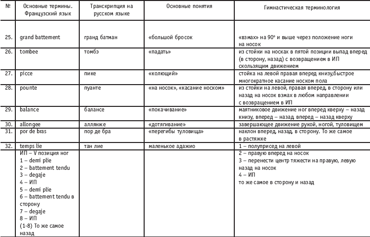 drum întrerupt de la porțile de fier pănă la