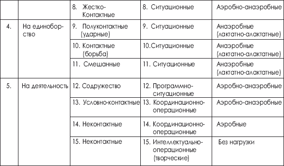 Дзюдо. Система и борьба: учебник