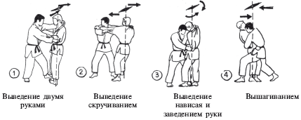 Дзюдо. Система и борьба: учебник