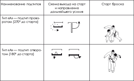 Дзюдо. Система и борьба: учебник