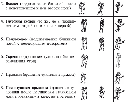 Дзюдо. Система и борьба: учебник