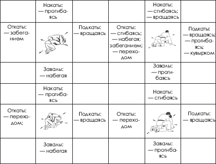 Дзюдо. Система и борьба: учебник