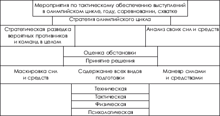 Дзюдо. Система и борьба: учебник