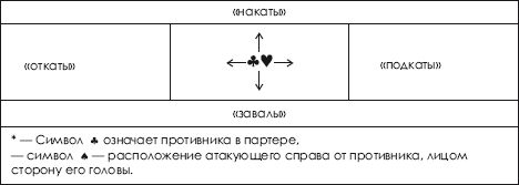 Дзюдо. Система и борьба: учебник