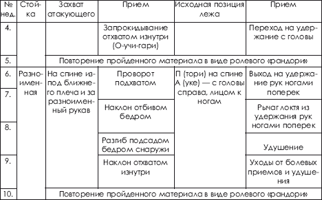 Дзюдо. Система и борьба: учебник