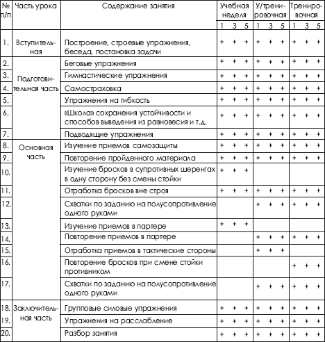 Дзюдо. Система и борьба: учебник