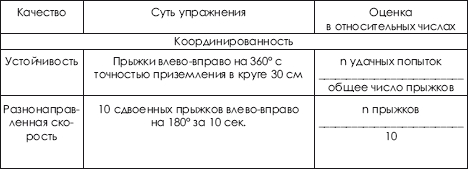 Дзюдо. Система и борьба: учебник