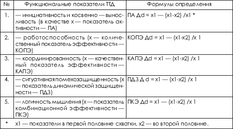 Дзюдо. Система и борьба: учебник